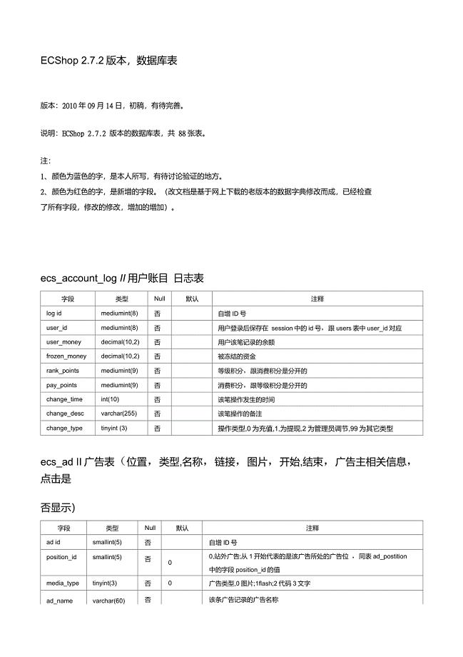 ecshopv2.7.2数据库表结构完善版