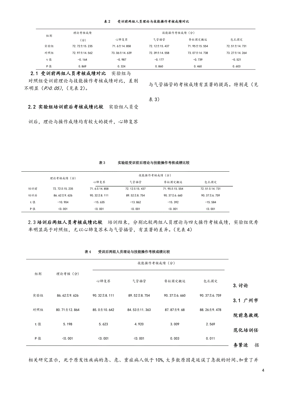 院前急救培训模式的研究(140194-修改稿))_第4页