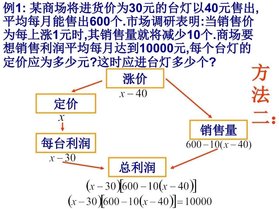 一元二次方程中的每每问题_第5页