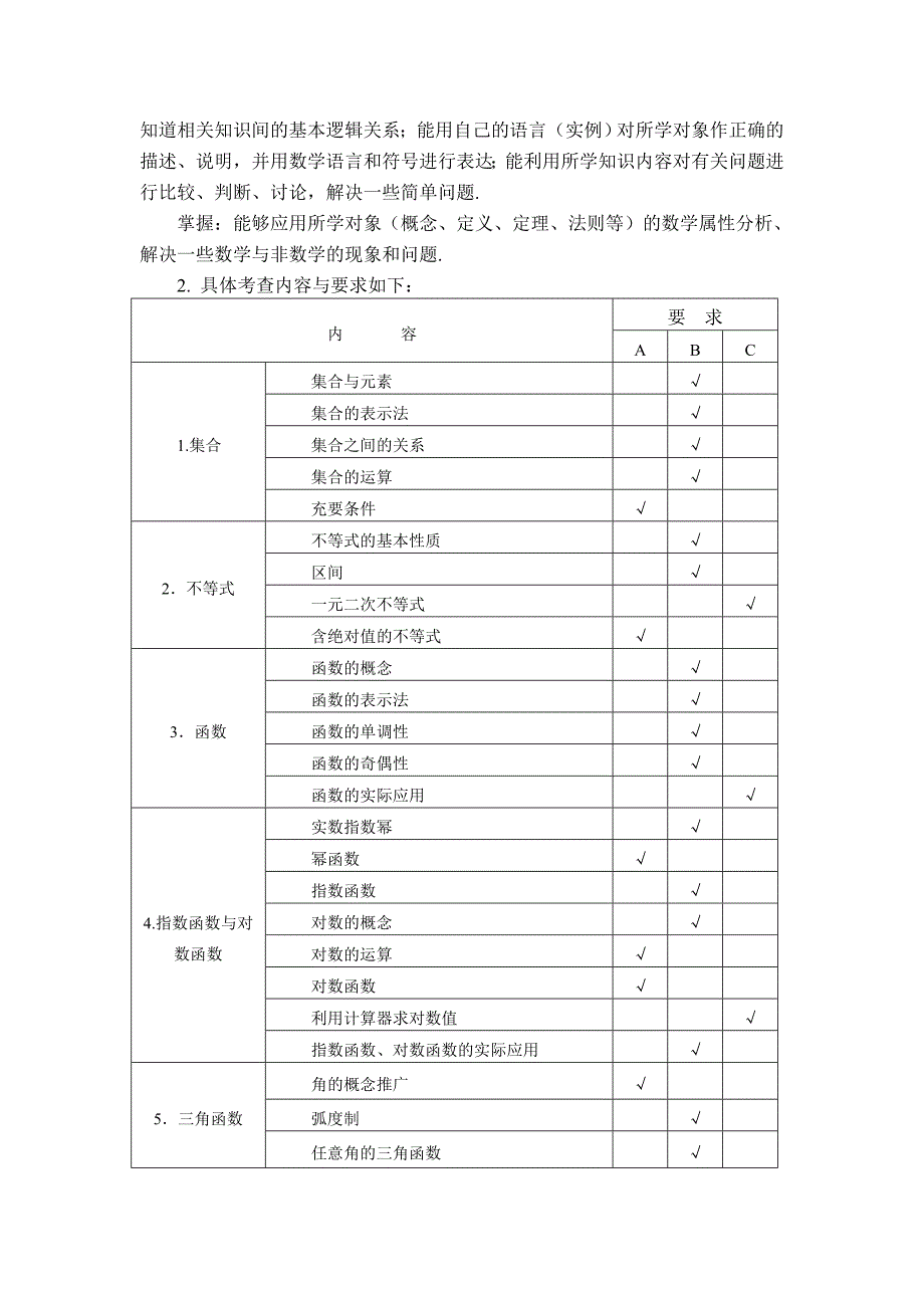 江苏职教数学新考纲_第2页