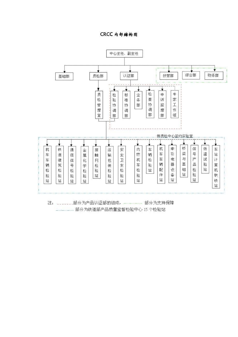 中铁铁路产品认证_第5页