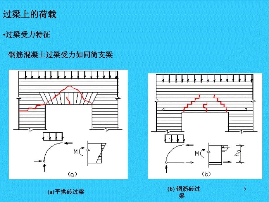 wAAA[工学]砌体结构构件设计及构造要求_第5页