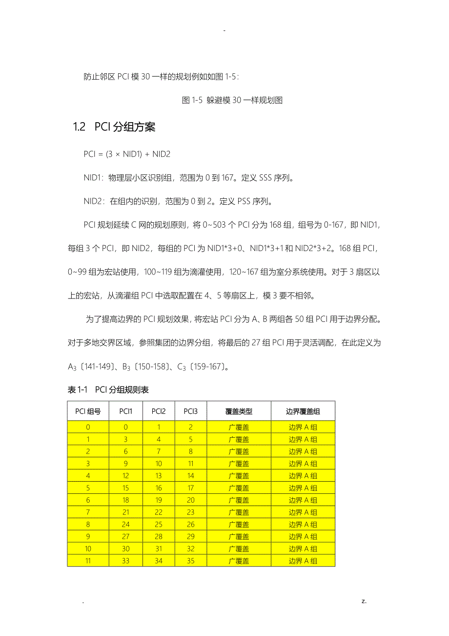 PCI与PRACH参数规划指导原则_第4页