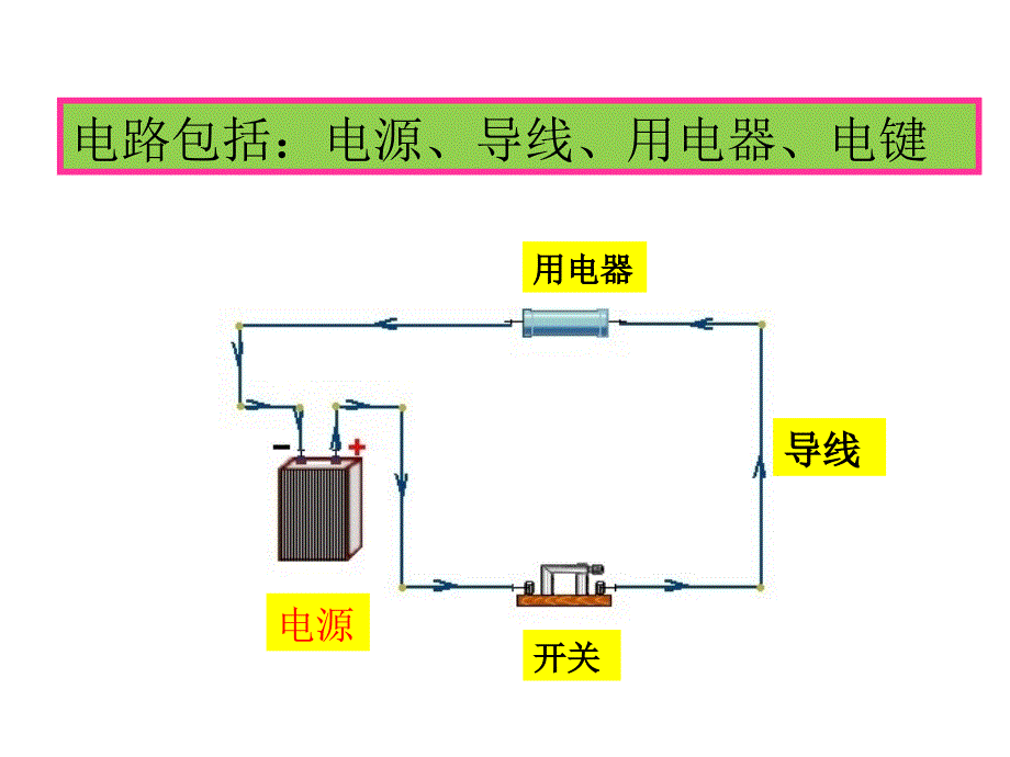 《串并联电路特点》PPT课件_第3页