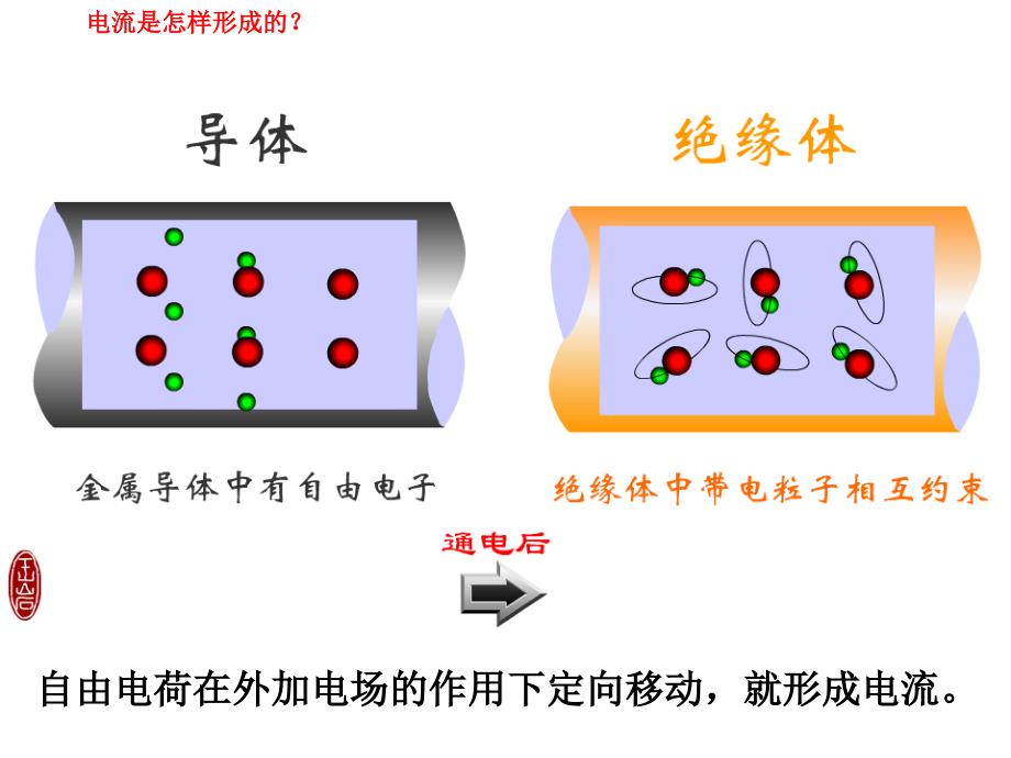 《串并联电路特点》PPT课件_第4页