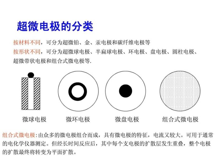 第5章超微电极电化学.ppt43_第3页