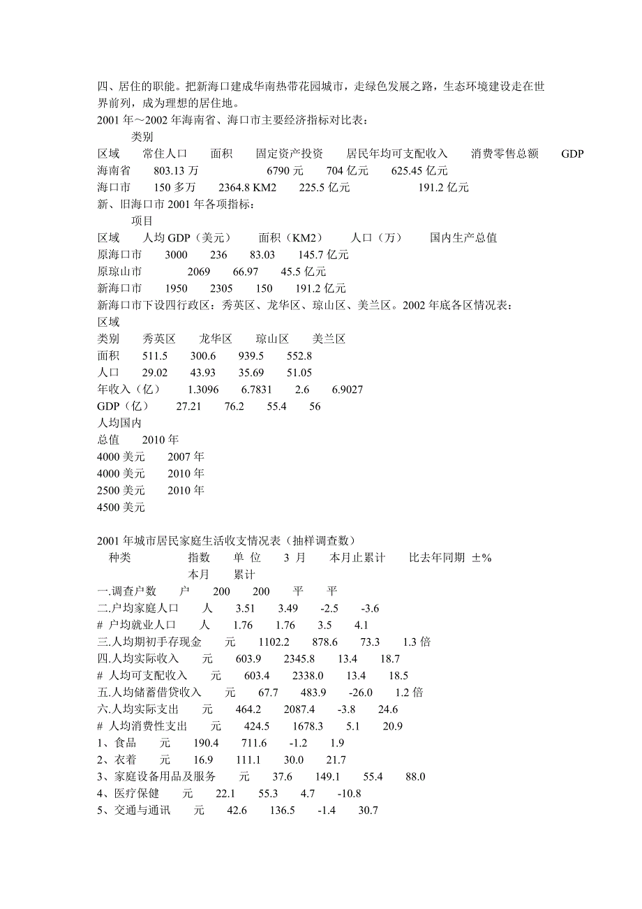 《商业计划书、可行性报告》2003年度海南省海口市的房地产_第3页