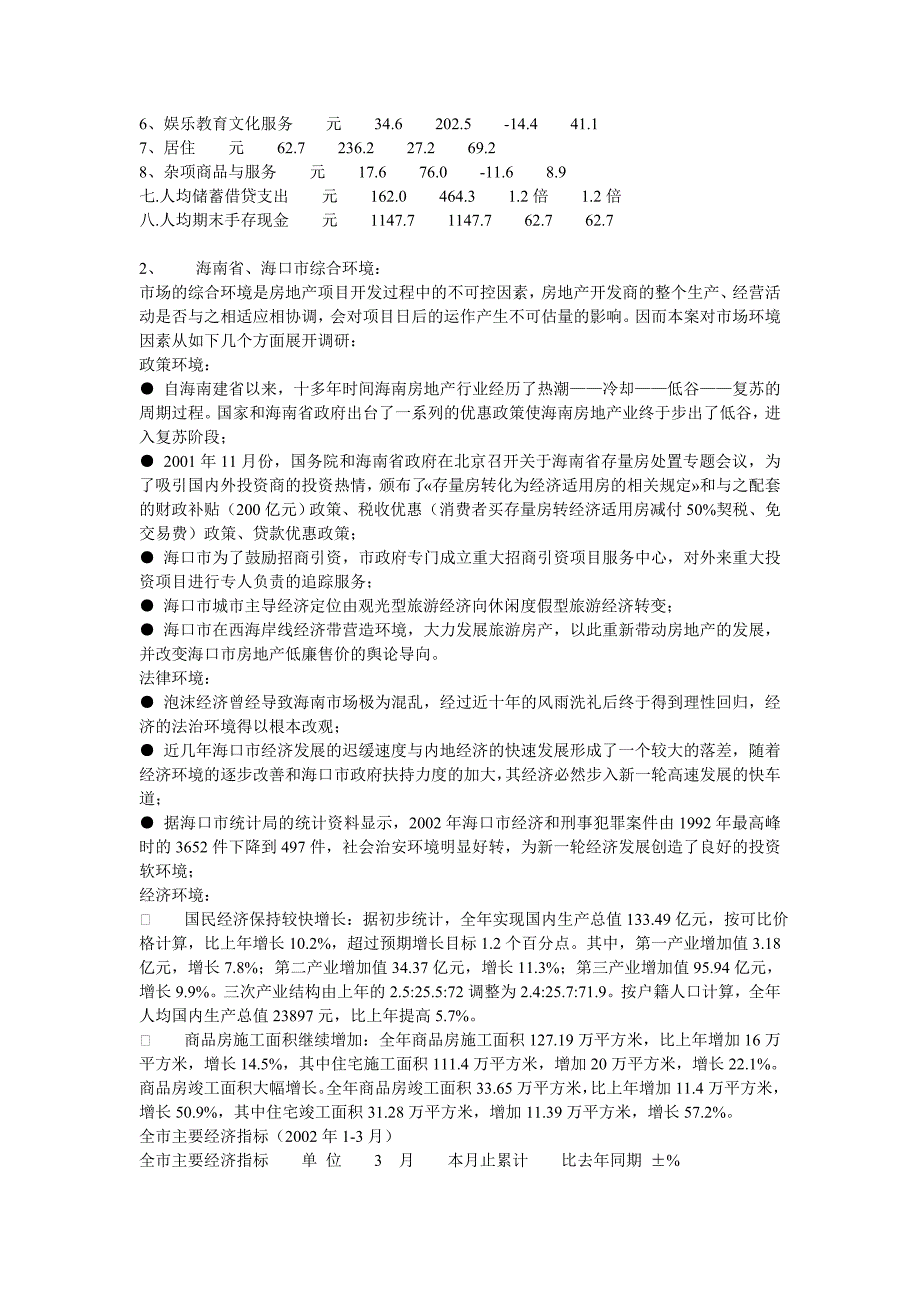 《商业计划书、可行性报告》2003年度海南省海口市的房地产_第4页