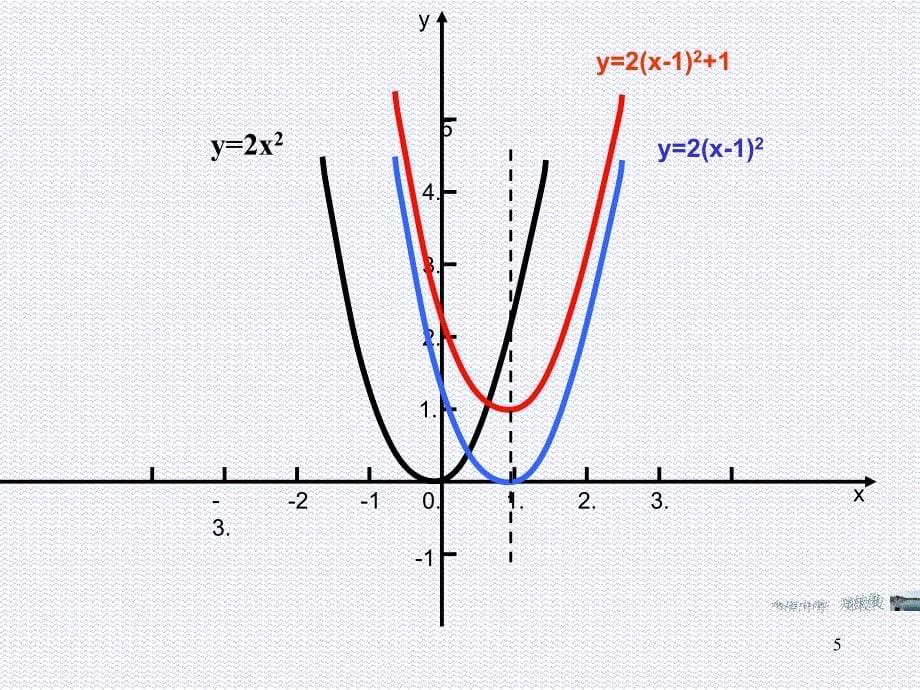 二次函数yaxh2k的图象及其性质PowerPoint演示文稿_第5页