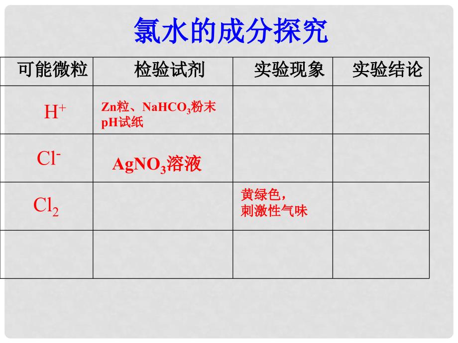 广东省广州市高中化学 第四章 非金属及其化合物 第二节 富集在海水中的元素——氯 氯水的成分探究课件 新人教版必修1_第4页