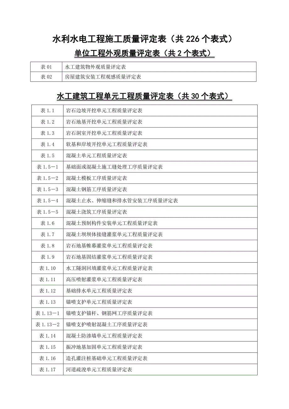 水利水电工程施工质量评定表表式_第1页