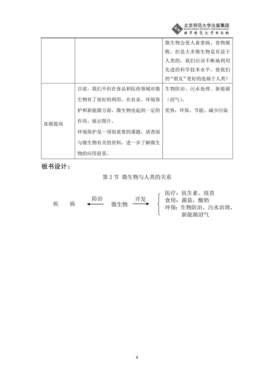 微生物与人类的关系_第4页