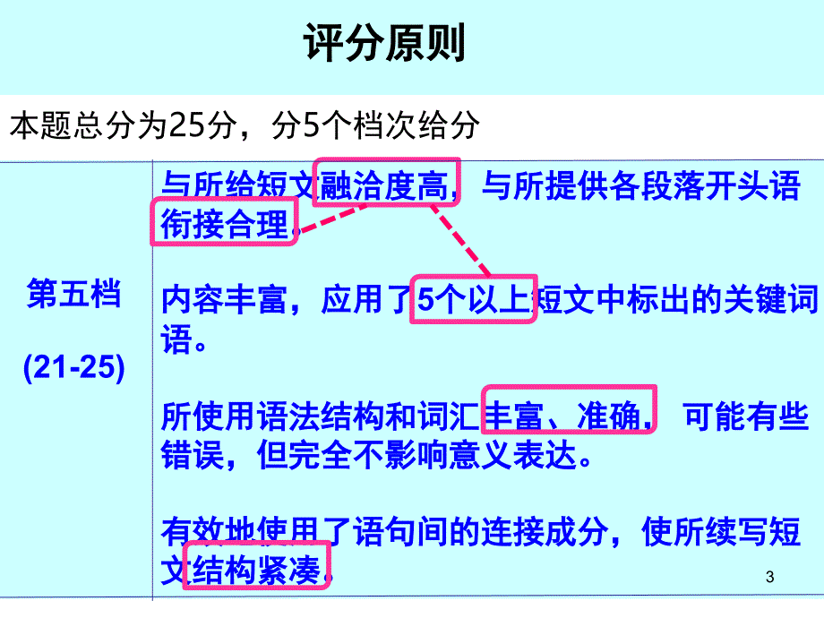 读后续写样题课堂PPT_第3页