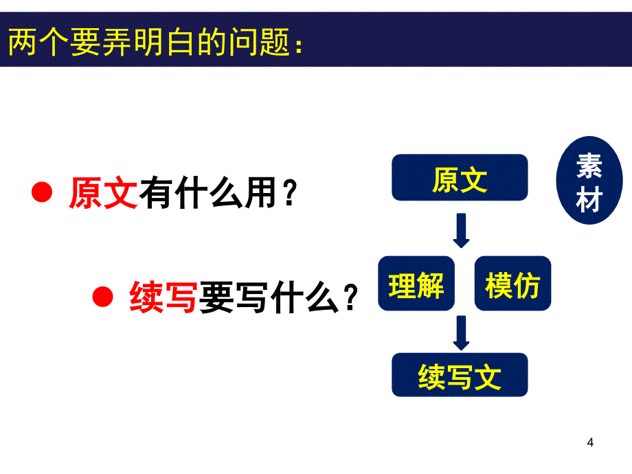 读后续写样题课堂PPT_第4页