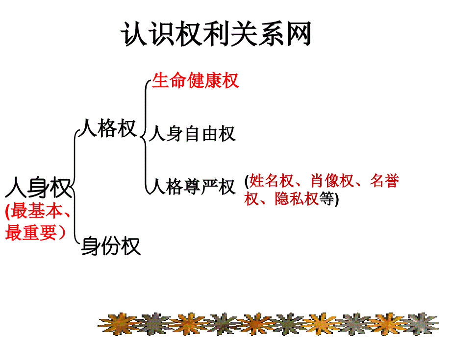 生命健康权与我同在_第2页