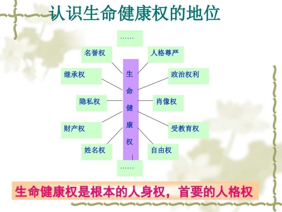 生命健康权与我同在_第5页