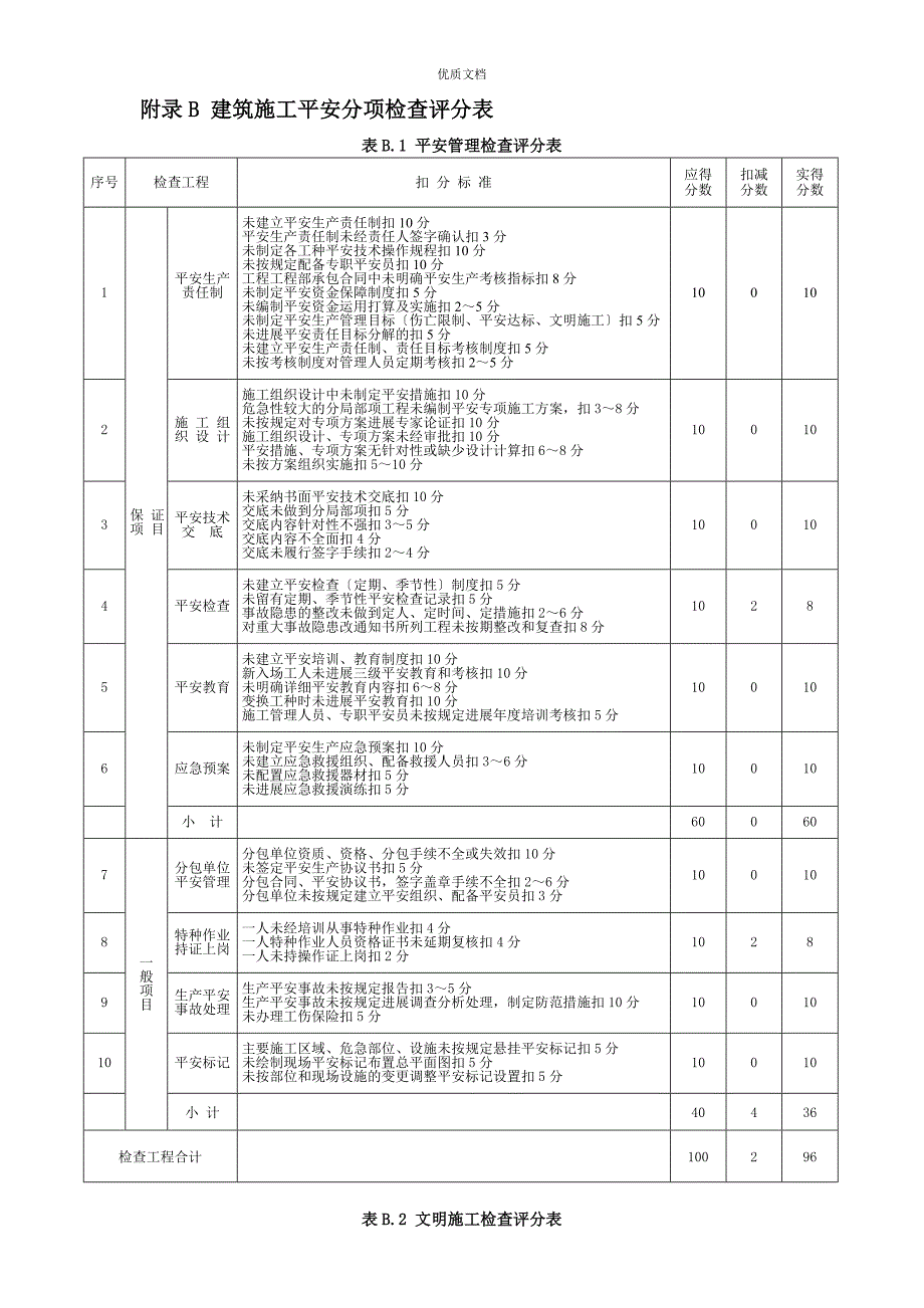 建筑施工安全检查评分汇总表_第2页