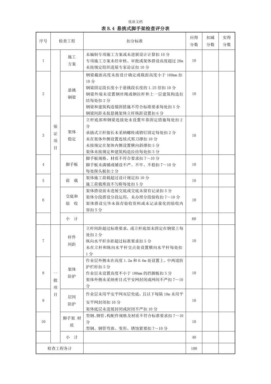 建筑施工安全检查评分汇总表_第5页