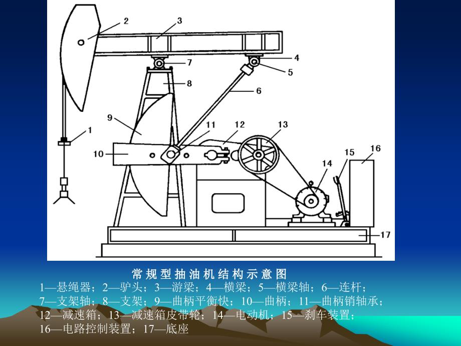 抽油机常见故障3_第3页