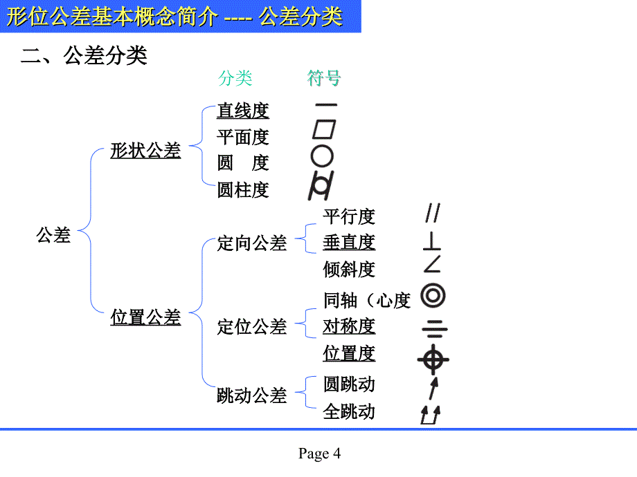 形位公差基础知识_第4页