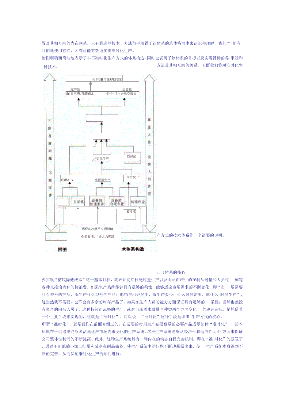 JIT准时化生产方式的技术支撑体系_第3页