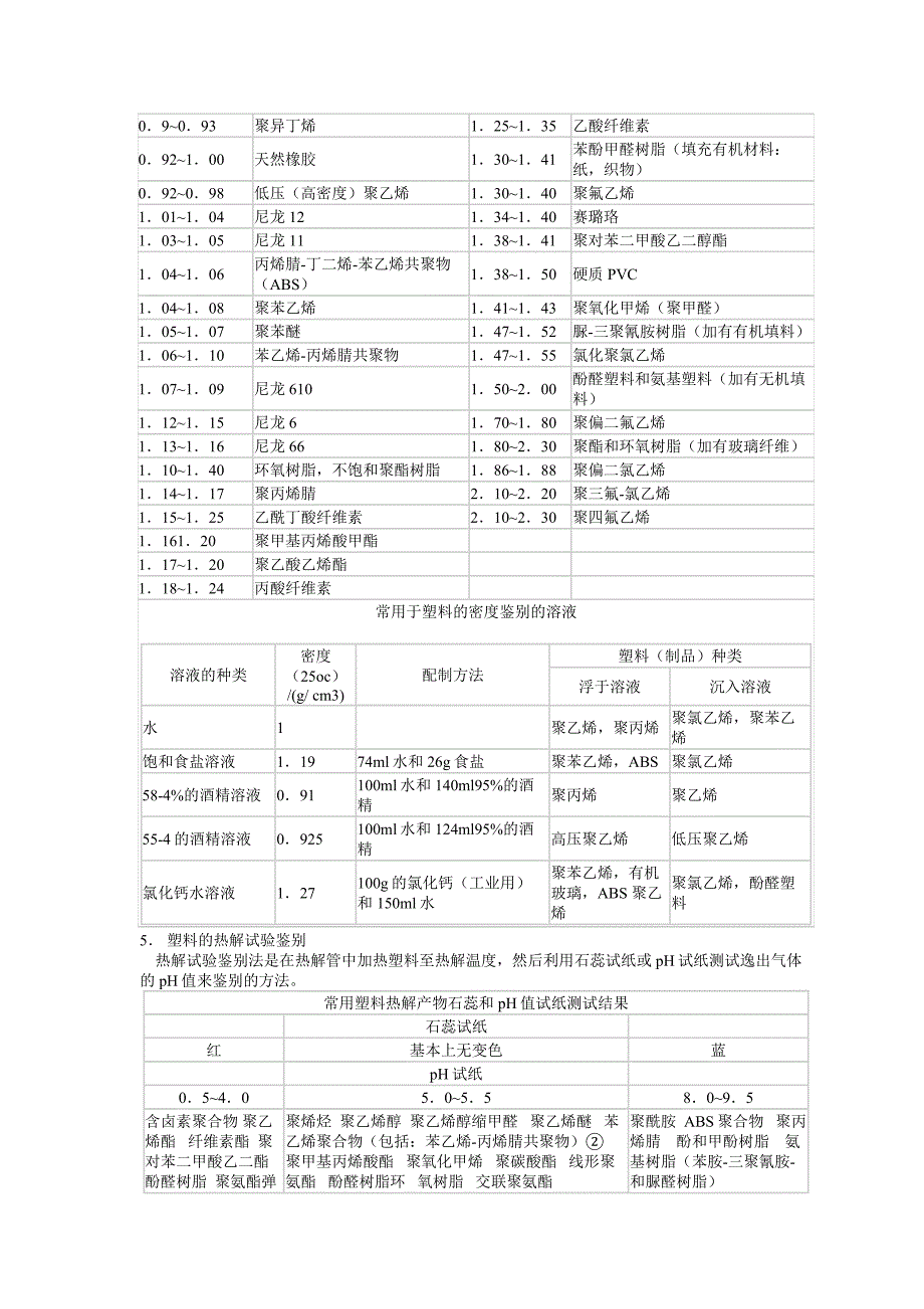 各种塑料简易鉴别方法_第3页