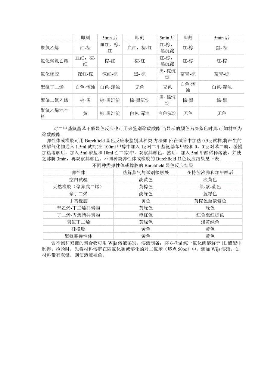 各种塑料简易鉴别方法_第5页