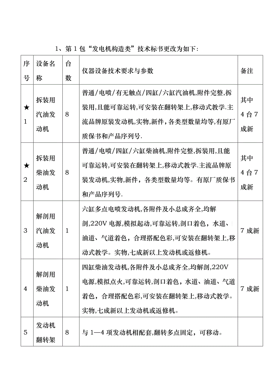 第1包“发电机构造类”技术标书更改为如下-1、第1包“发_第1页