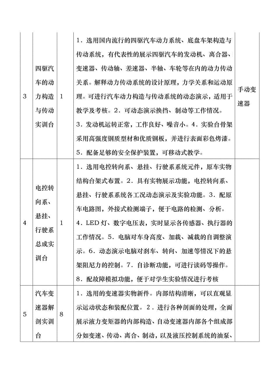 第1包“发电机构造类”技术标书更改为如下-1、第1包“发_第5页