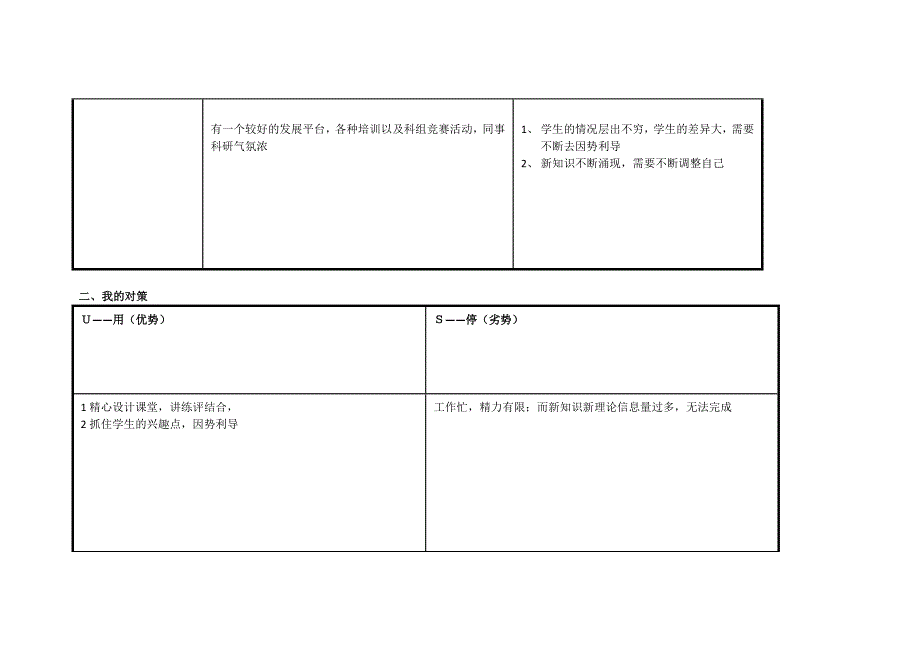 叶胜炎：个人自我诊断SWOT分析表.doc_第2页