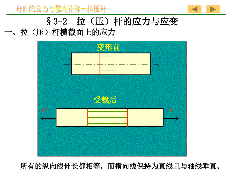 杆件的应力与强度计算(拉伸杆).ppt_第4页