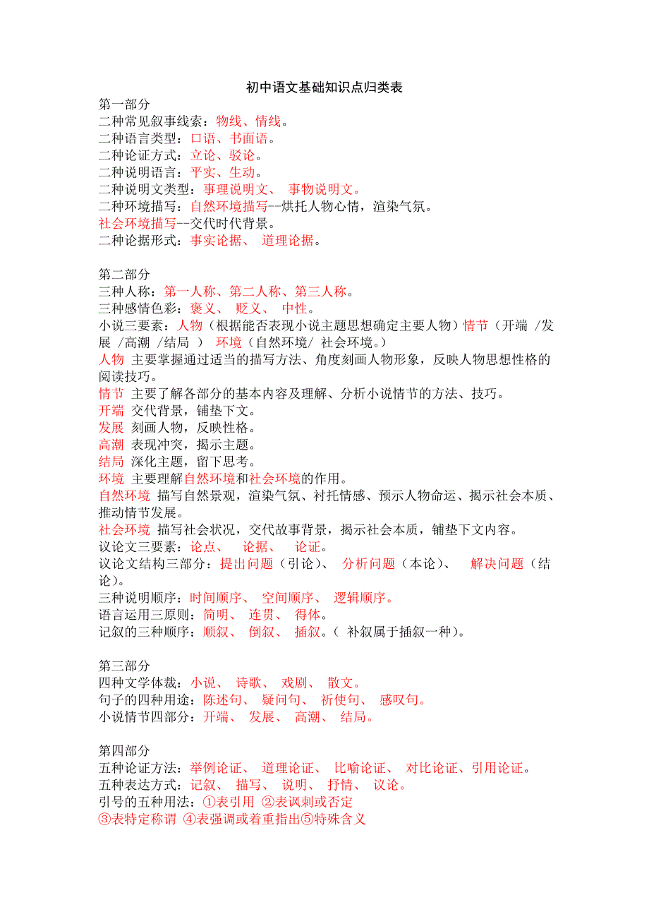 c初中语文基础知识点归类表_第1页