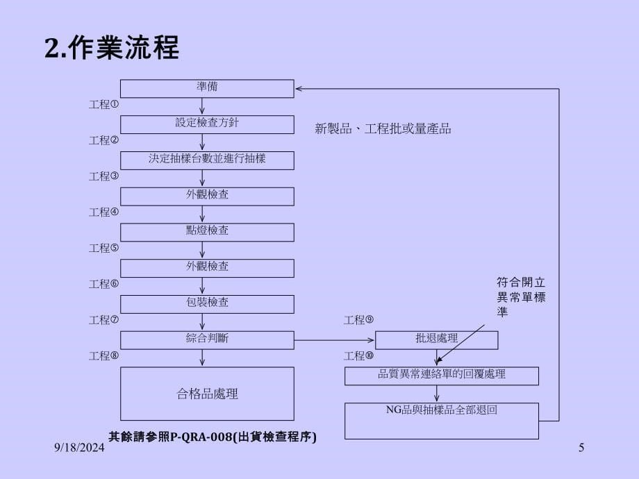 OQC出货检查及异常处理流程PPT优秀课件_第5页