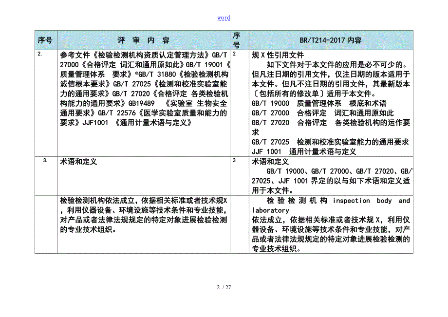 检验检测机构资质CMA认定评审准则与RBT214对照表_第2页