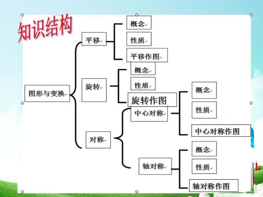 青岛版八下11图形的平移与旋转复习ppt课件_第2页