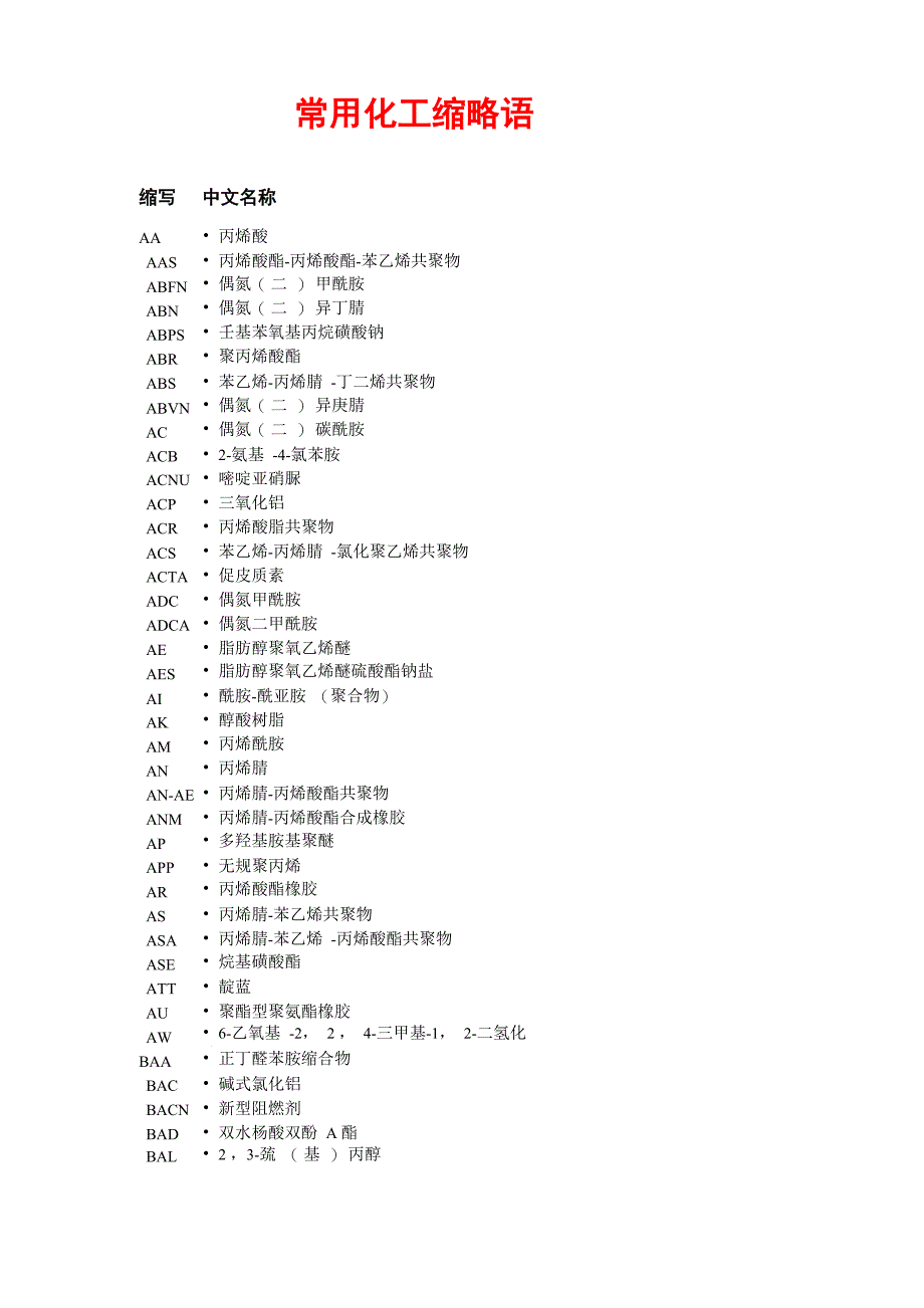 常用化工缩略语缩写中文名称AA丙烯酸AAS丙烯酸酯_第1页
