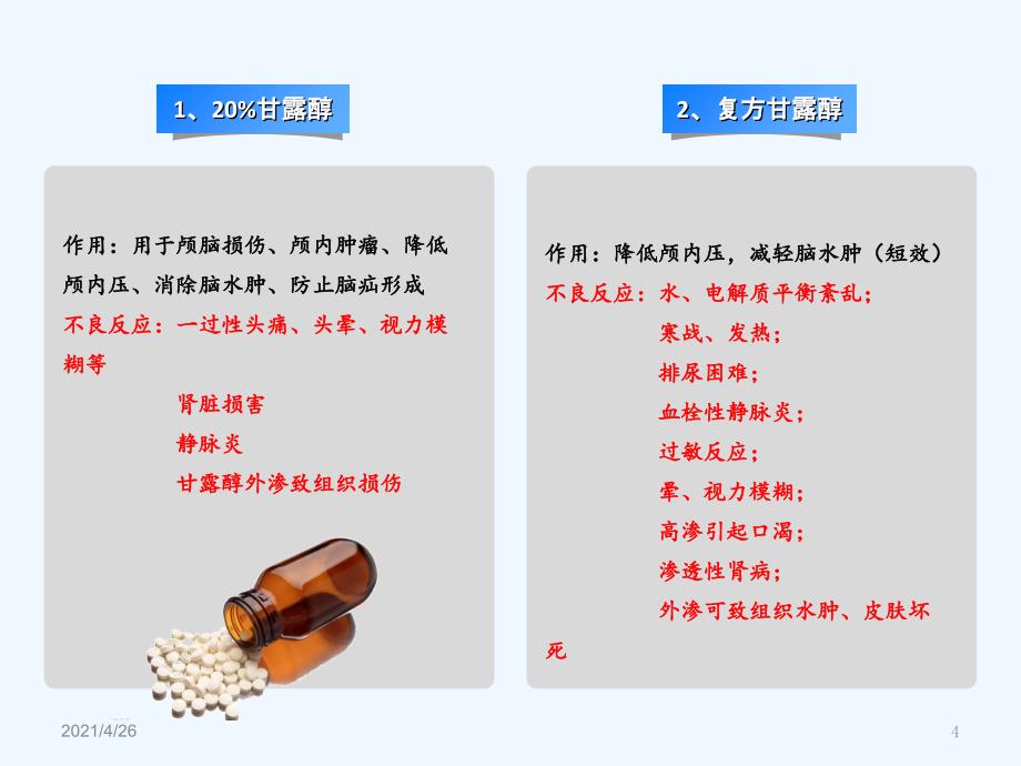 神经外科常用药物精品课件_第4页