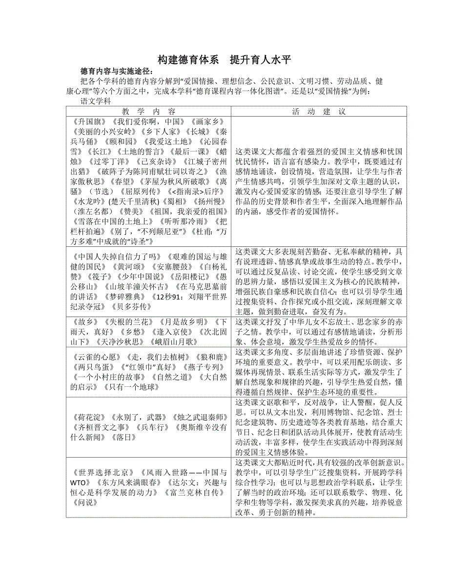 构建德育体系提升育人水平_第1页