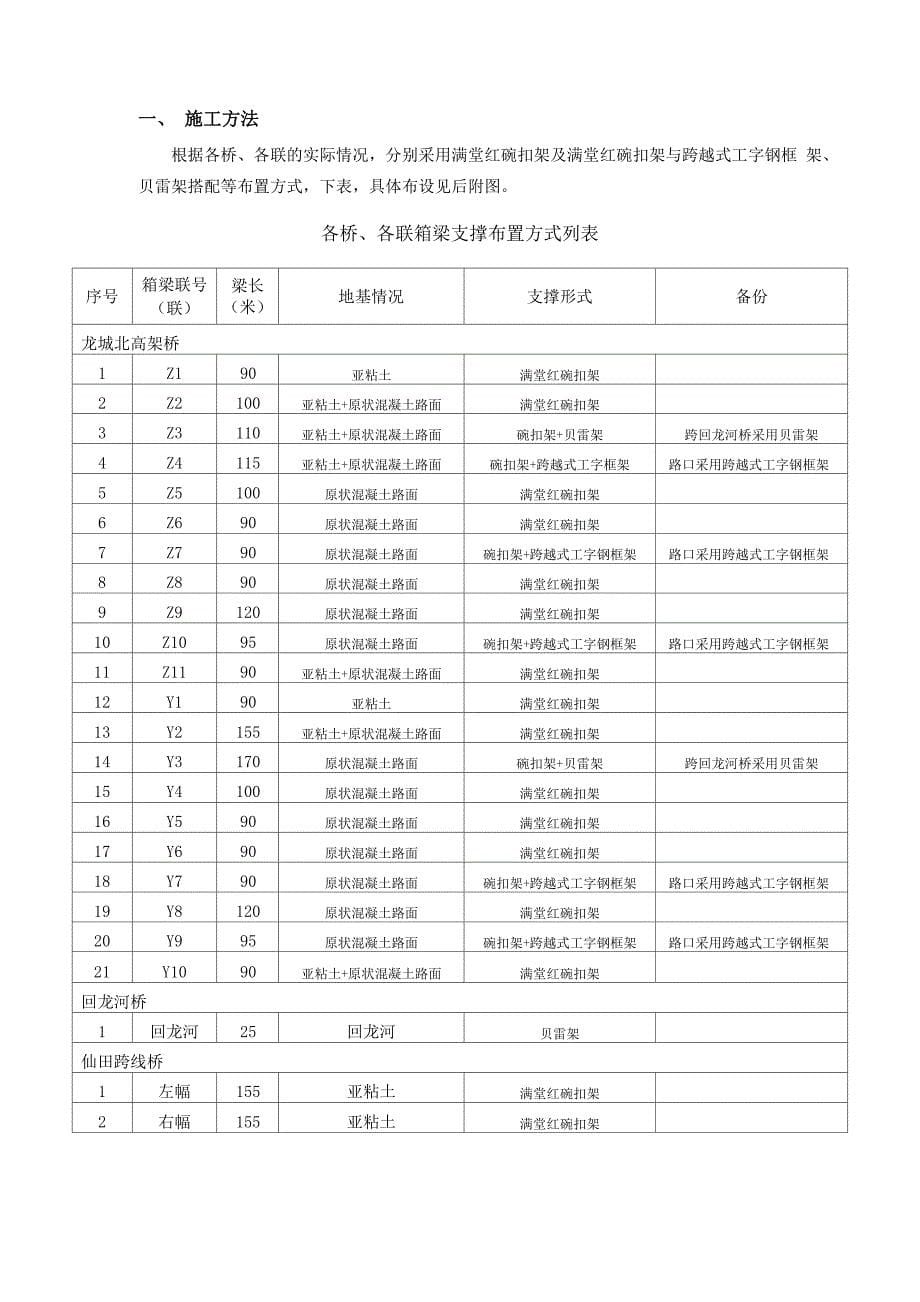 箱梁支架方案_第5页