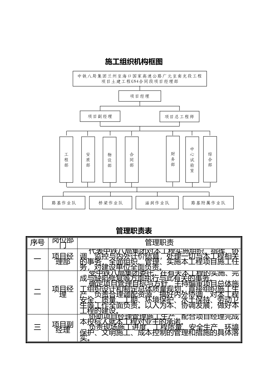 安全保证体系框架图名师资料合集(完整版)资料_第4页