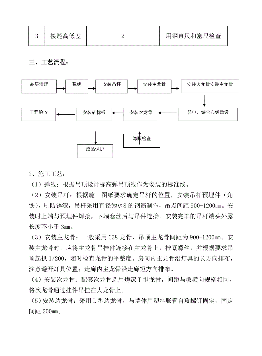 吊顶工程矿棉板吊顶施工工艺_第3页