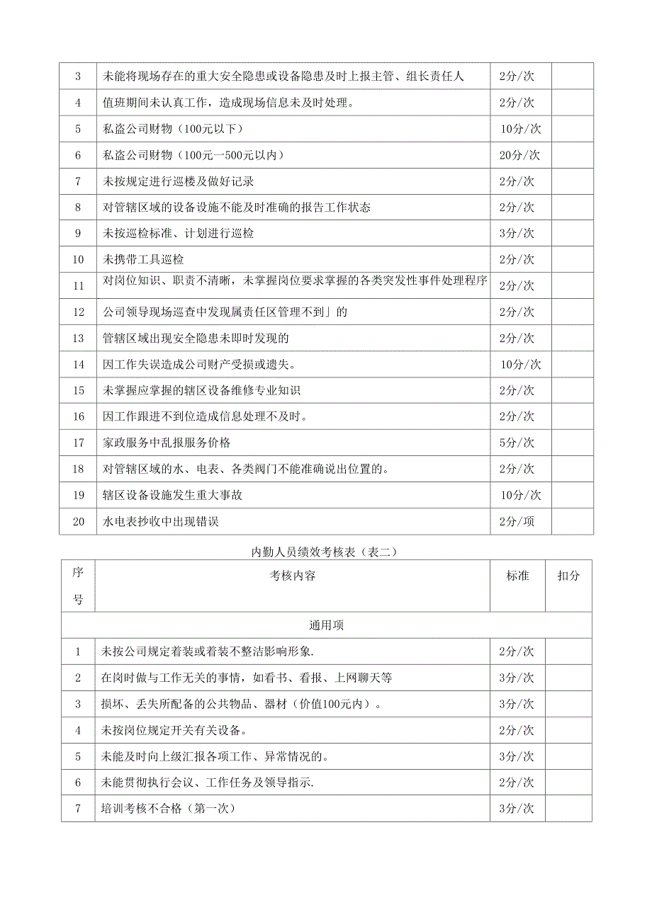 员工星级评定方案_第4页