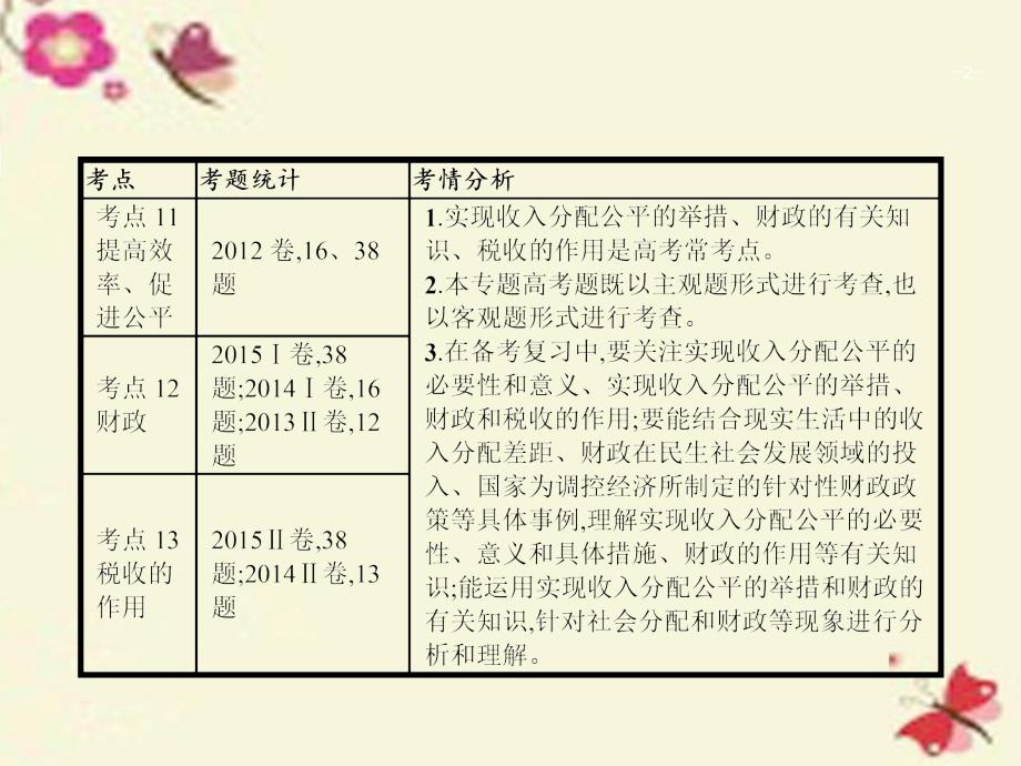 高考政治二轮复习 专题三 收入与分配课件_第2页