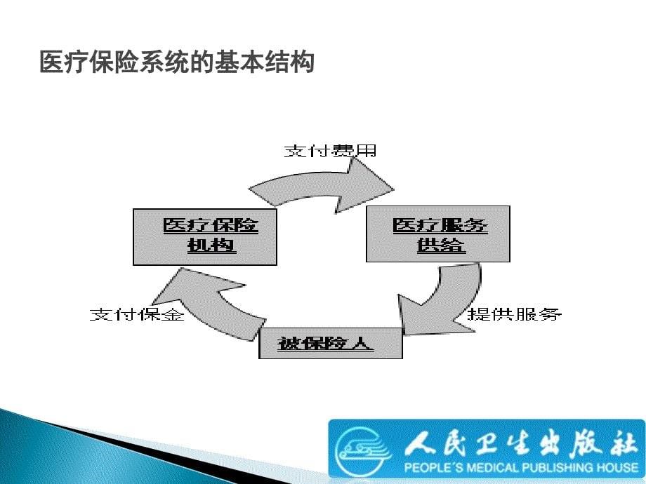 第八章-医疗保险管理信息系统_第5页