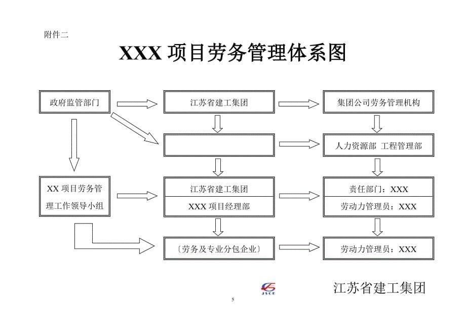 2023年在施工程劳务管理文件样板.doc_第5页