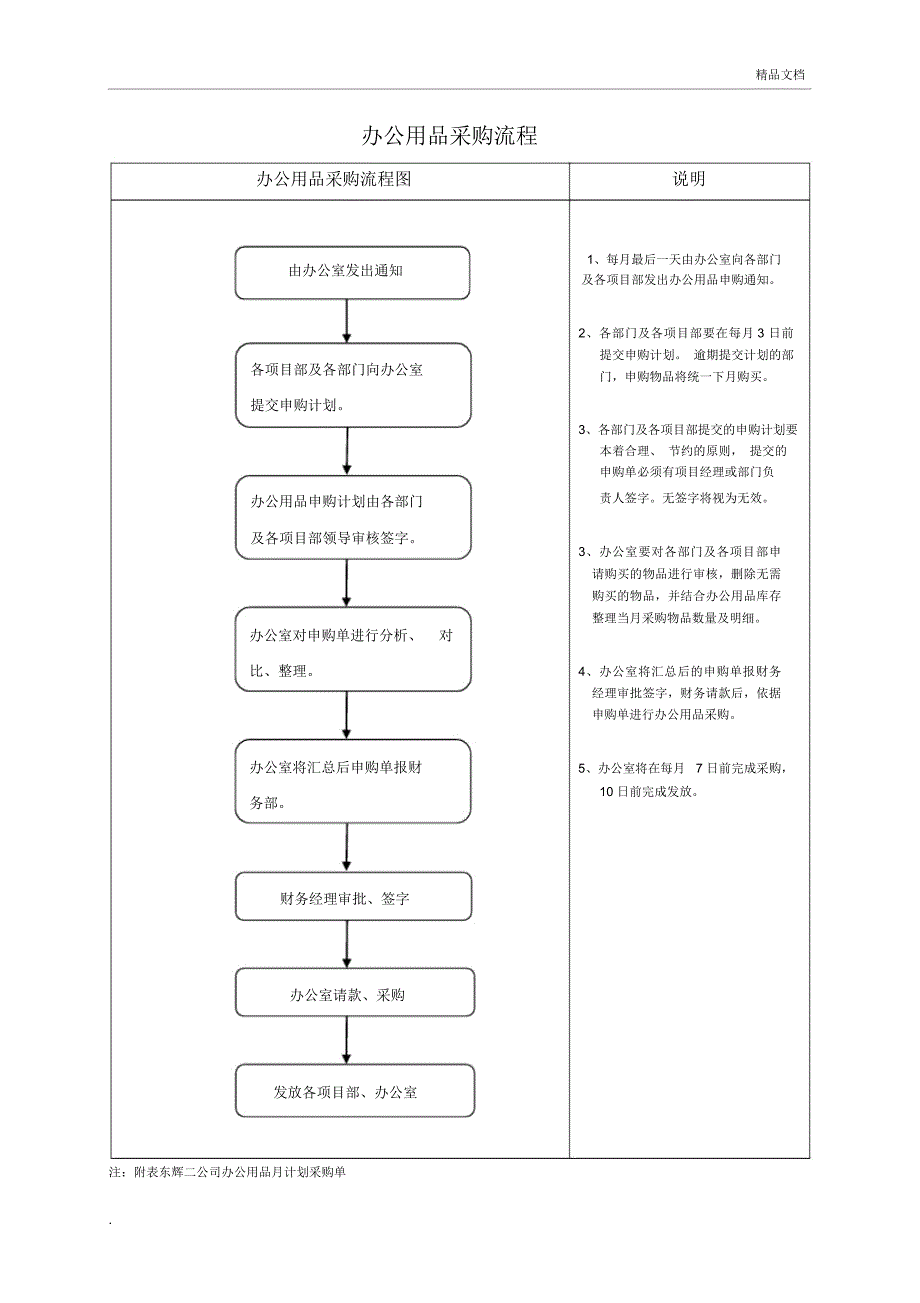 办公用品采购流程_第1页