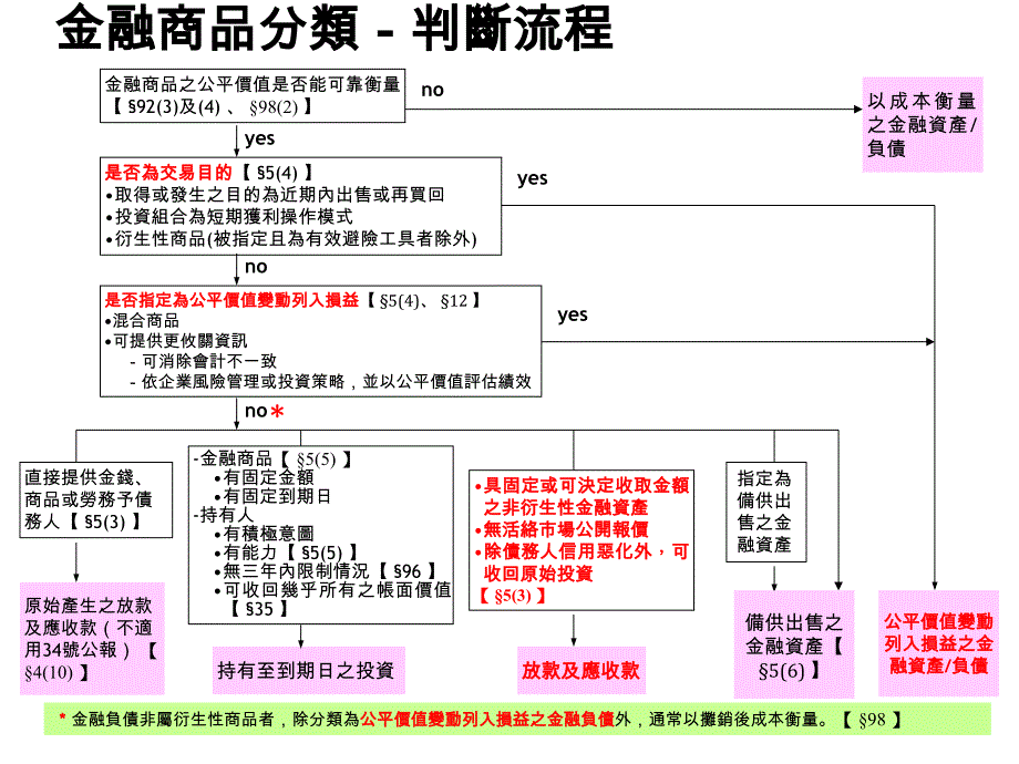 金融商品会计之简介_第2页