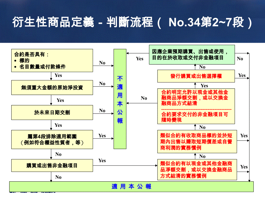 金融商品会计之简介_第3页