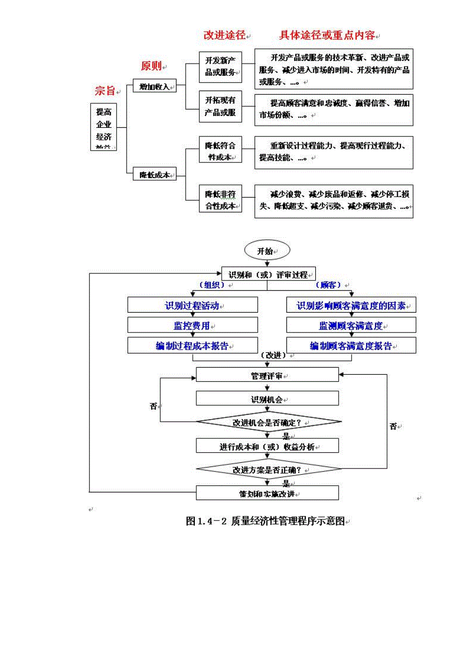 质量工程师 综合课件4到6 K_第2页