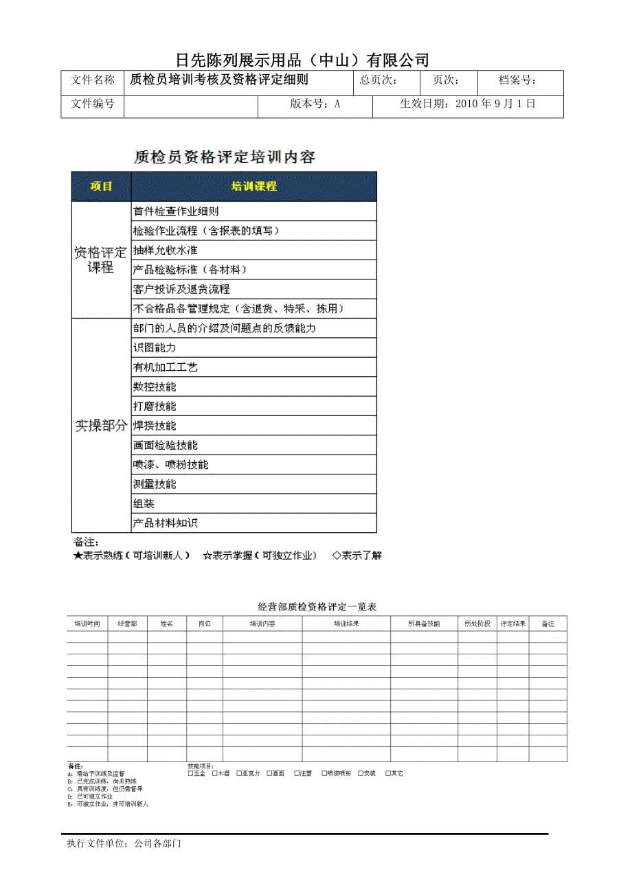 质检员培训考核及资格评定细则_第5页